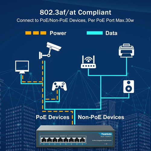 Switch Poe Gigabit De 8 Puertos Yuanley, 8 Puertos Poe+