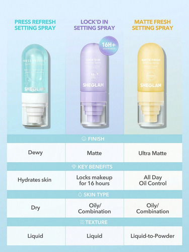 Sheglam Press Refresh Spray Fijador Hidratante Prolongado