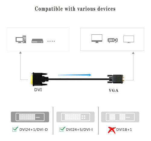 Adaptador De Cable Dvi A Vga 1080p Dvi D A Vga 1 Metro