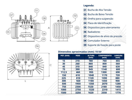 Transformador Trifásico A Óleo 225kva - 13800v