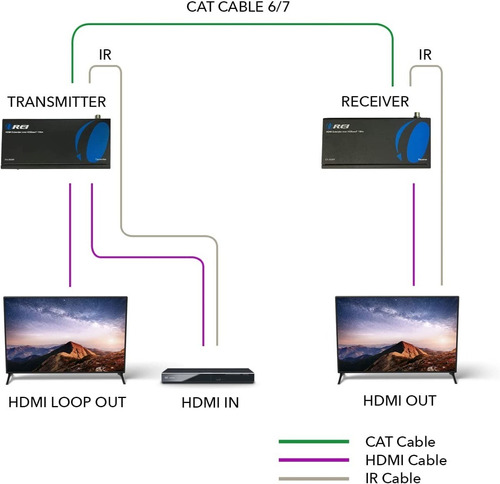 Extensor Hdmi Sobre Cable Lan Rs-232 Hasta 150mts 1080p Orei