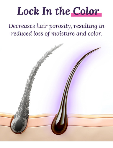Shampoo Keranique Keratin Amino Complex Color Boost 240 Ml