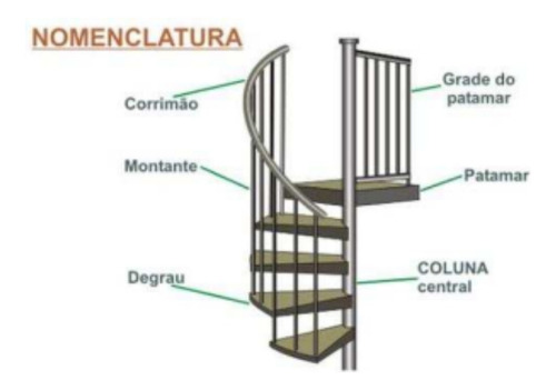 Projeto Fabricação De Escada Caracol Pdf Detalhado Completo