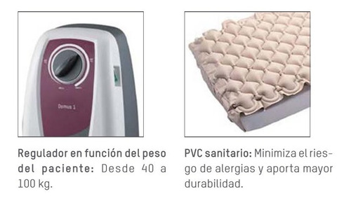 Colchon Antiescara, Antiulcera, Antillagas,