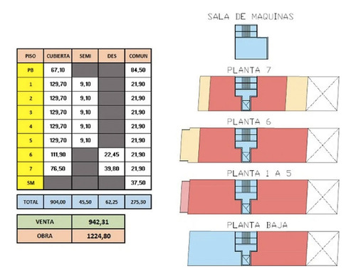 Lote En Venta En Almagro Superficie Total 188.78 M2.