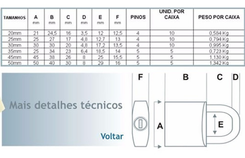 Imagem 2 de 2 de Kit 10 Cadeados Land Cl-20 20mm Com 2 Chaves Frete Grátis