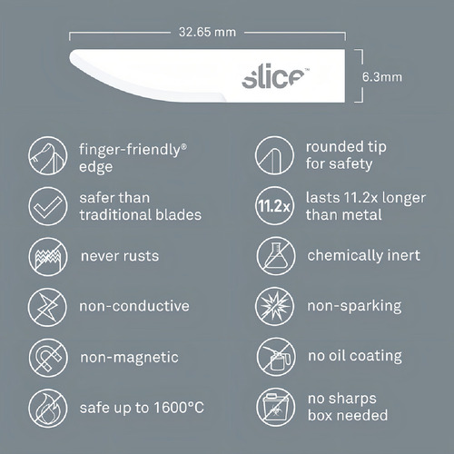 Cuchillas De Cerámica Curvadas Para Cutter 32.65 Mm Slice