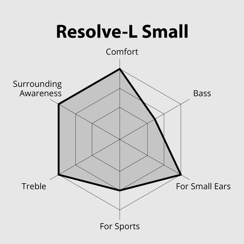 Fones De Ouvido Open Ear Lightning Avantree Resolve-l Para I