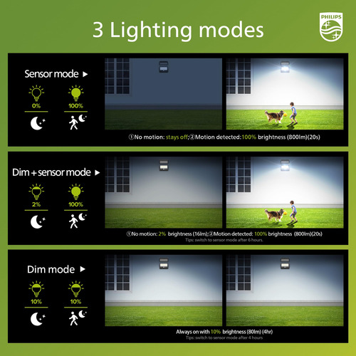 Luz Solar De Seguridad Philips Led 6500k Con Sensor De Movim