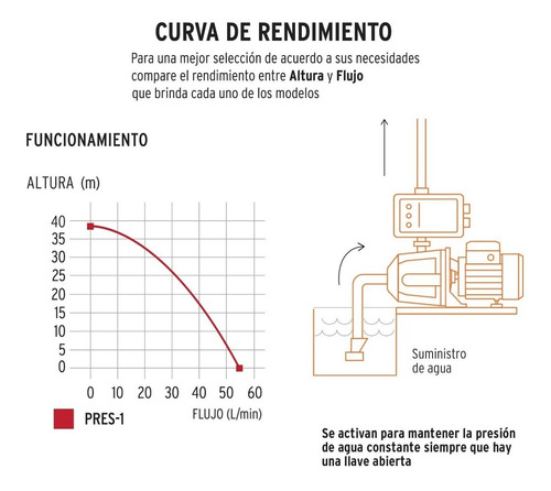Imagen 2 de 9 de Bomba Agua Presurizador 1 Hp Truper 19397