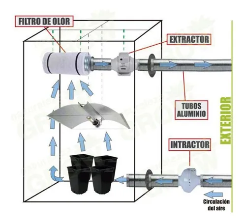 Filtro Carbon Activado 4 Pulgadas 15 Cm Cultivo Indoor