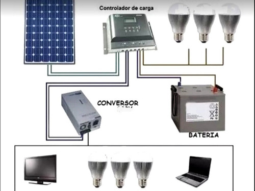 Kit Planta Solar Panel Fv-60 Usb, Bombillos Led 12v Inversor