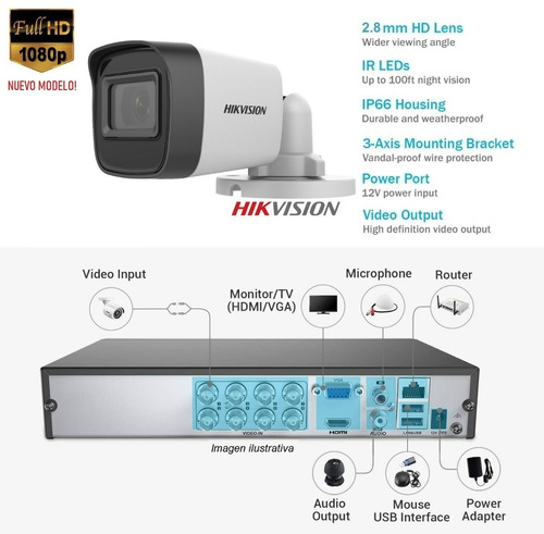 Imagen 2 de 10 de Kit 16 Camaras Seguridad Hikvision Dvr Hd Disco Rigido 1tb