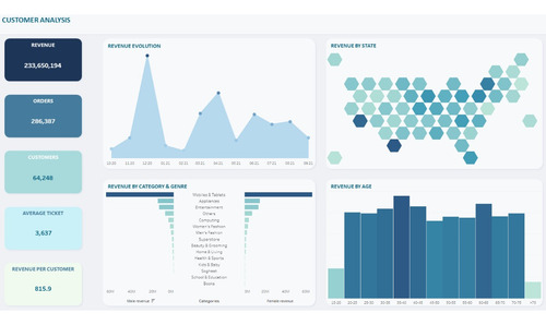 Clases De Power Bi - Consultoría | Tableros Dax Power Query