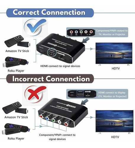 Convertidor De Hdmi A Componente Con Función De Escala...