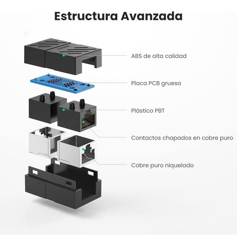 Extensor Ethernet Rj45-rj45 1000mbps Compatible Poe Ignífugo