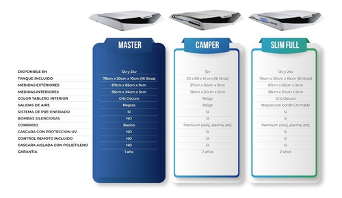 Climatizador Climatic Neil Master 12v Con Pre-enfriado