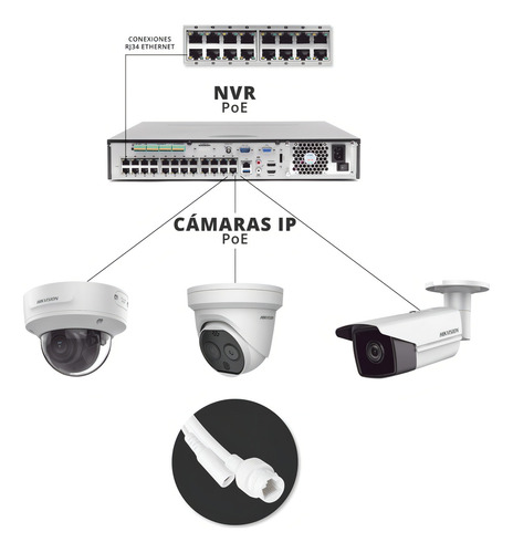 Camara Domo Ptz Ip 4 Megapixel Con Camara Panoramica 180º Color Gris