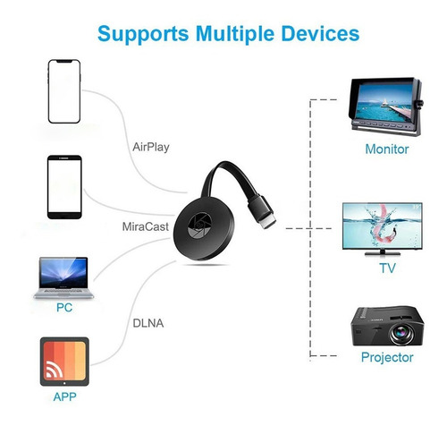 Imagen 5 de 6 de Usb Wifi Mirascreen G2 1080p Alta Definición Tv Soporte