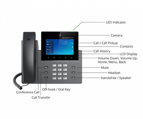 Imagen 3 de 7 de Telefono Ip Grandstream Gxv3350 Hd Tactil Android 16 Lineas