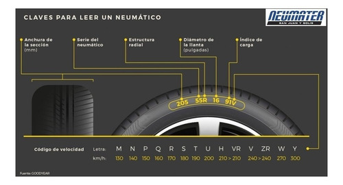 Neumatico Goodyear Wrangler Armortrac 245/65 R17 Cuotas