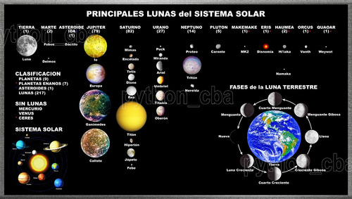 Cuadro Sistema Solar - Principales Lunas - Clasificación Etc