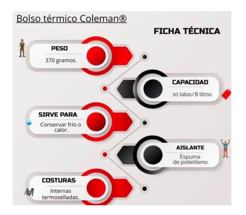 Imagen 5 de 8 de Conservadora Bolso Térmico Coleman® Plegable Lunchera 8 Lts