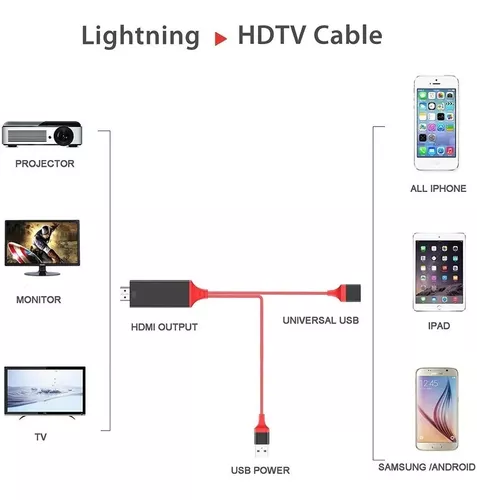 Cable USB A HDMI Android (APP) & iOS Con Entrada USB