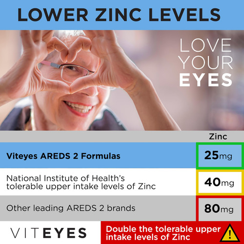 Viteyes Areds 2 Advanced Apoyo Macular Vitaminas 60 Cápsulas