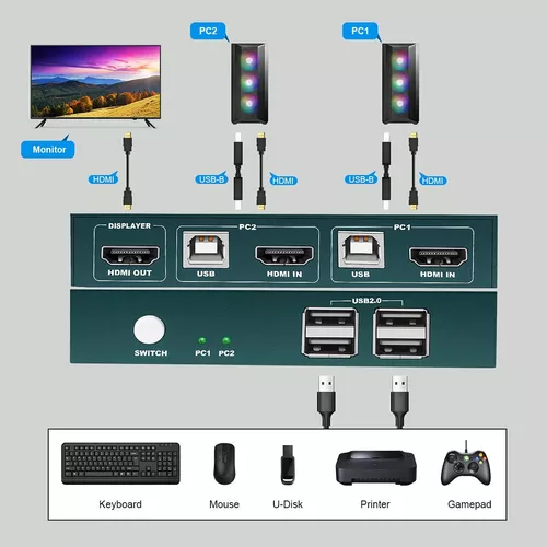 PWAY-conmutador USB HDMI KVM, 2 juegos, 2 en 2 salidas, 4 USB Hub