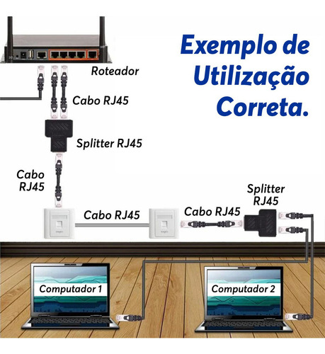 Kit 10x Adaptador Duplicador Rj45 Splitter Rede Cat 5 Cat 6 Lan Ethernet Conexão Cabo Internet Computador Roteador Switch