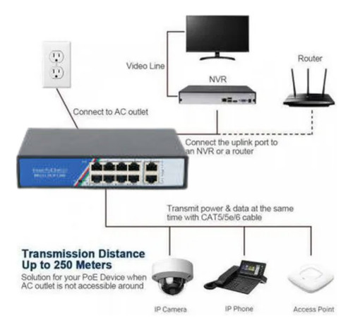 Imagen 3 de 4 de Switch Poe 8 + 2 Puertos, 10/100mbps 52v 2.3a - 120w