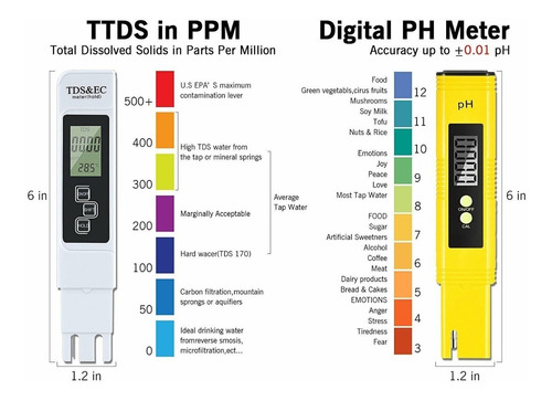 Imagen 7 de 7 de Ec, Tds Y Ph Hidroponia, Cerveza Artesanal, Peceras Y Picina