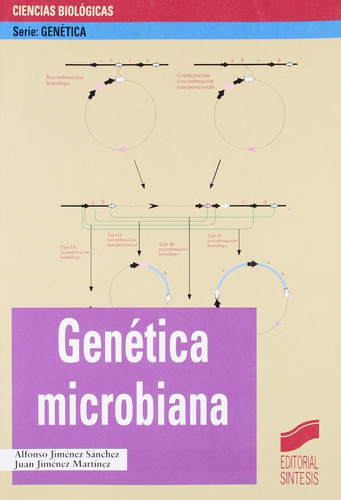 Genética Microbiana. Alfonso Jiménez Sánchez