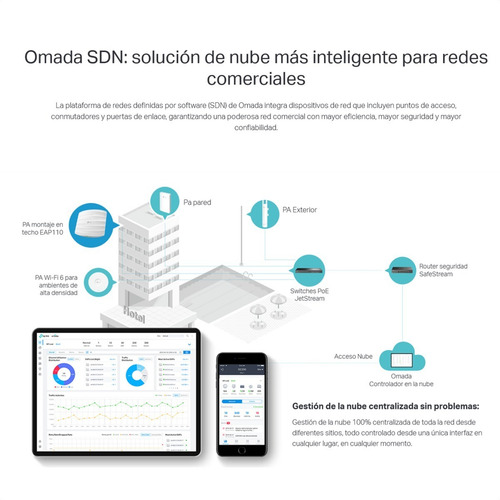 Access Point De Techo Wifi N 300mbps, Tp-link Eap110