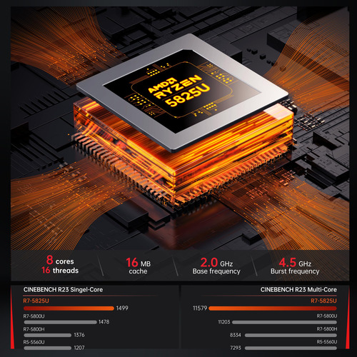 Mini Pc Acemagician Amd Ryzen 7 5825u 32 Gb De Ram 1 Tb Ssd