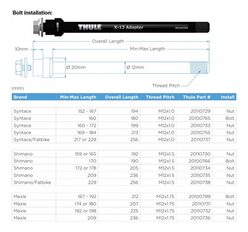 Adaptador Eje Pasante Thule Tipo X-12 160mm