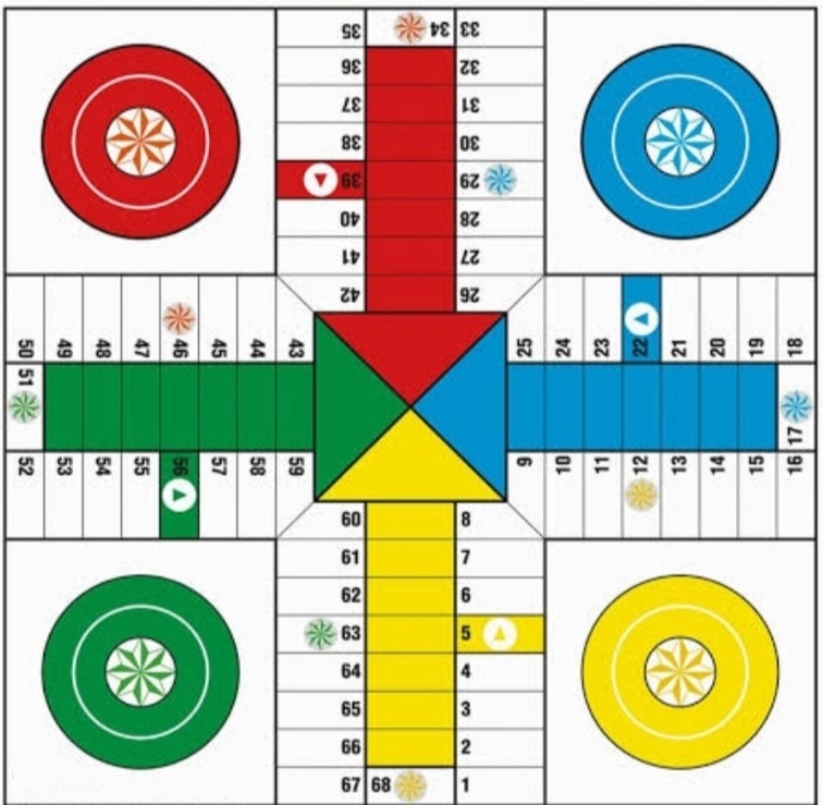 Plantilla Parchis Tablero Parchis Para Imprimir Tablero Parchís / Ludo Para Imprimir En Papel Juego De Mesa | Meses sin