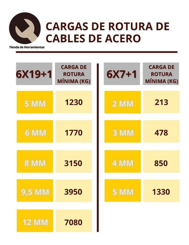 Cable Acero Galvanizado 5mm 6x19+1 - 150 Mts Xz