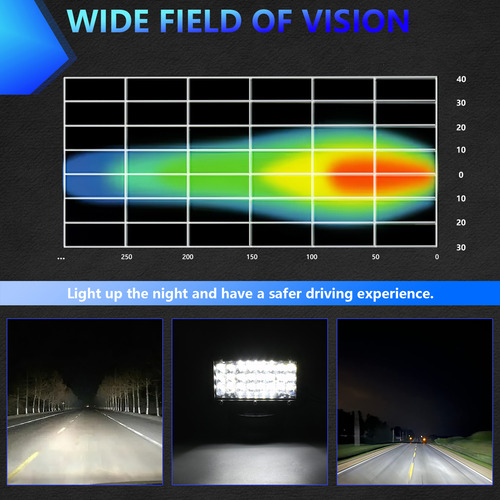 Luz De Trabajo Para Automóviles, Vehículos Todo Terreno, Cam