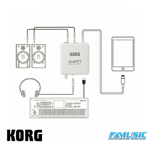 Interface Midi Korg Plugkey iPhone-iPad Blanca