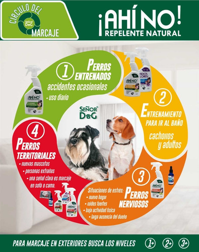 Imagen 3 de 7 de Señor Dog® Nivel 3 Interiores Marcaje Por Ansiedad. ¡ahí No! Repelente De Perros