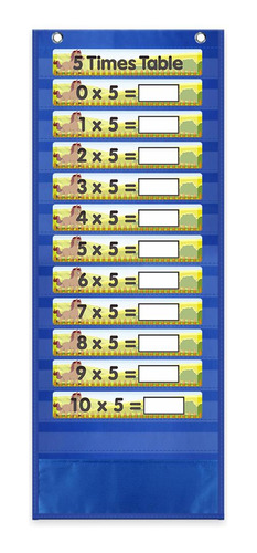 Póster De Tabla De Multiplicar Tablas De Matemáticas