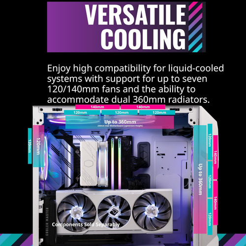 Cooler Master Td500 Mesh V2 Caso Médio Branco, Malha Poligon
