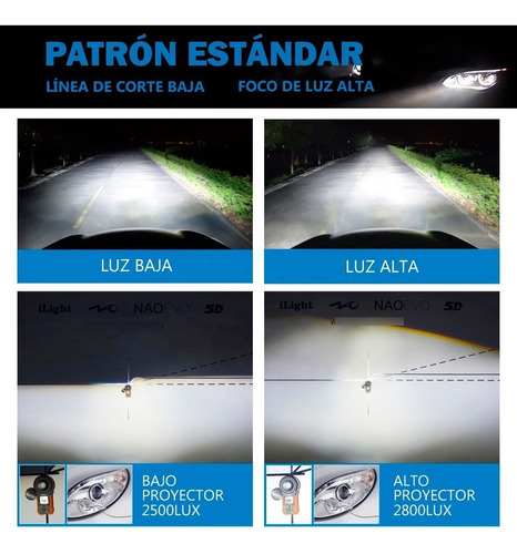 Focos Led Naoevo Max3 Canbus 9006 Mayor Iluminación Autos
