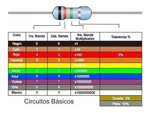 Resistencia Metal Film 5.1 1/4w 5k1 Ohm Pack De 50 Unidades