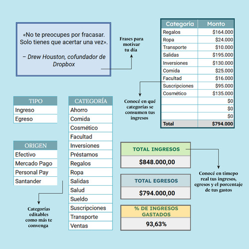 Planilla Finanzas Personales Pro Digital