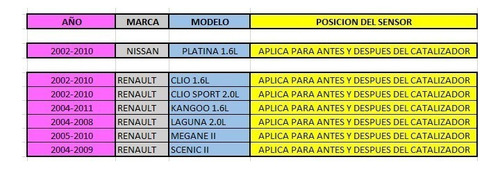 Sensor Oxigeno 2006 Kangoo Antes Cat Original 0258006294