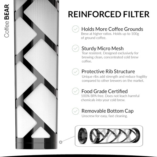 Filtro De Café De Repuesto Para Café