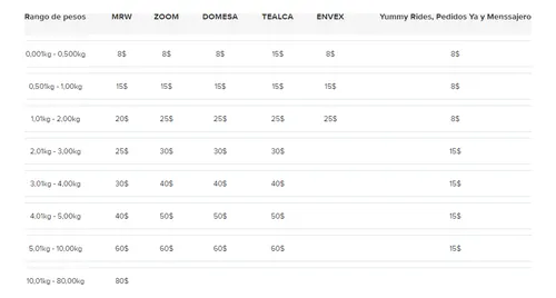 Bimetalico Para Neveras L140